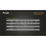 Велофара FENIX BC30 CREE XM-L2 (T6)